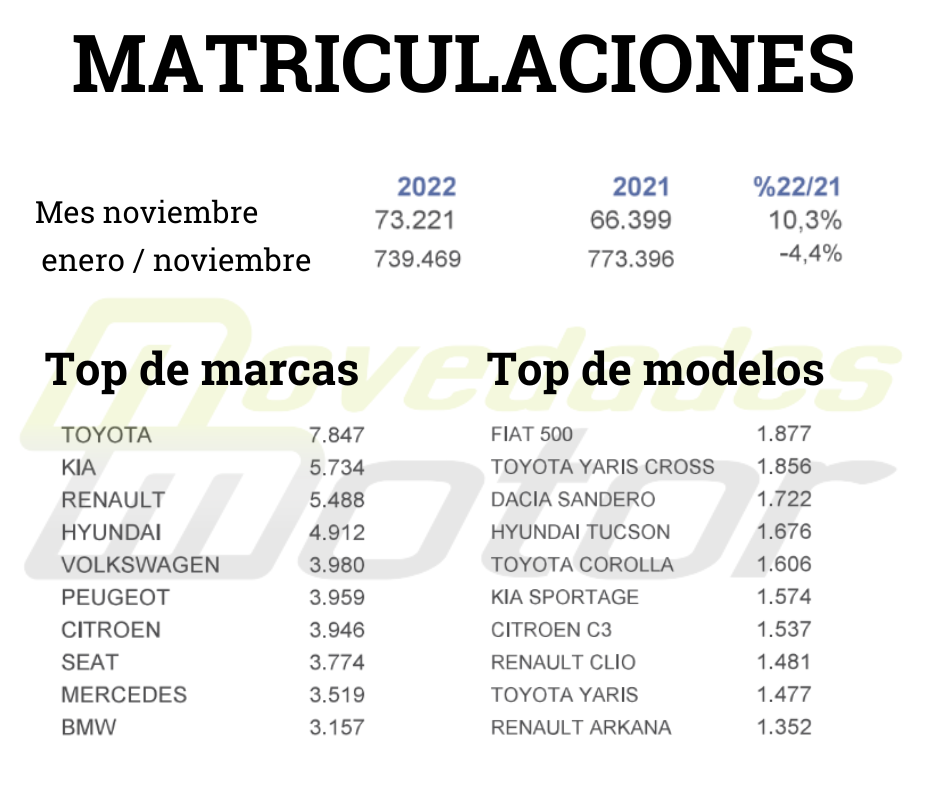 Matriculaciones  (2)