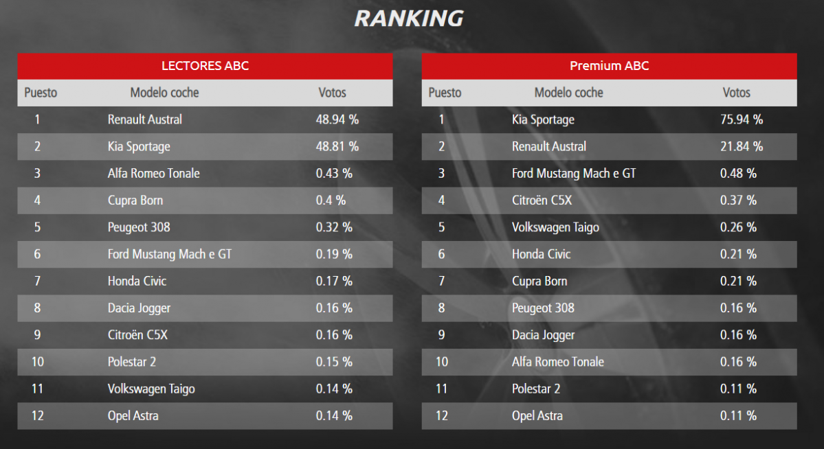 Ranking