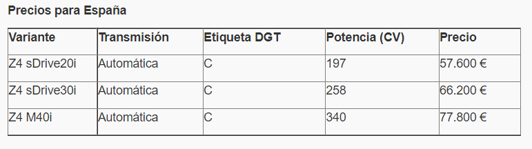 Precios BMW Z4