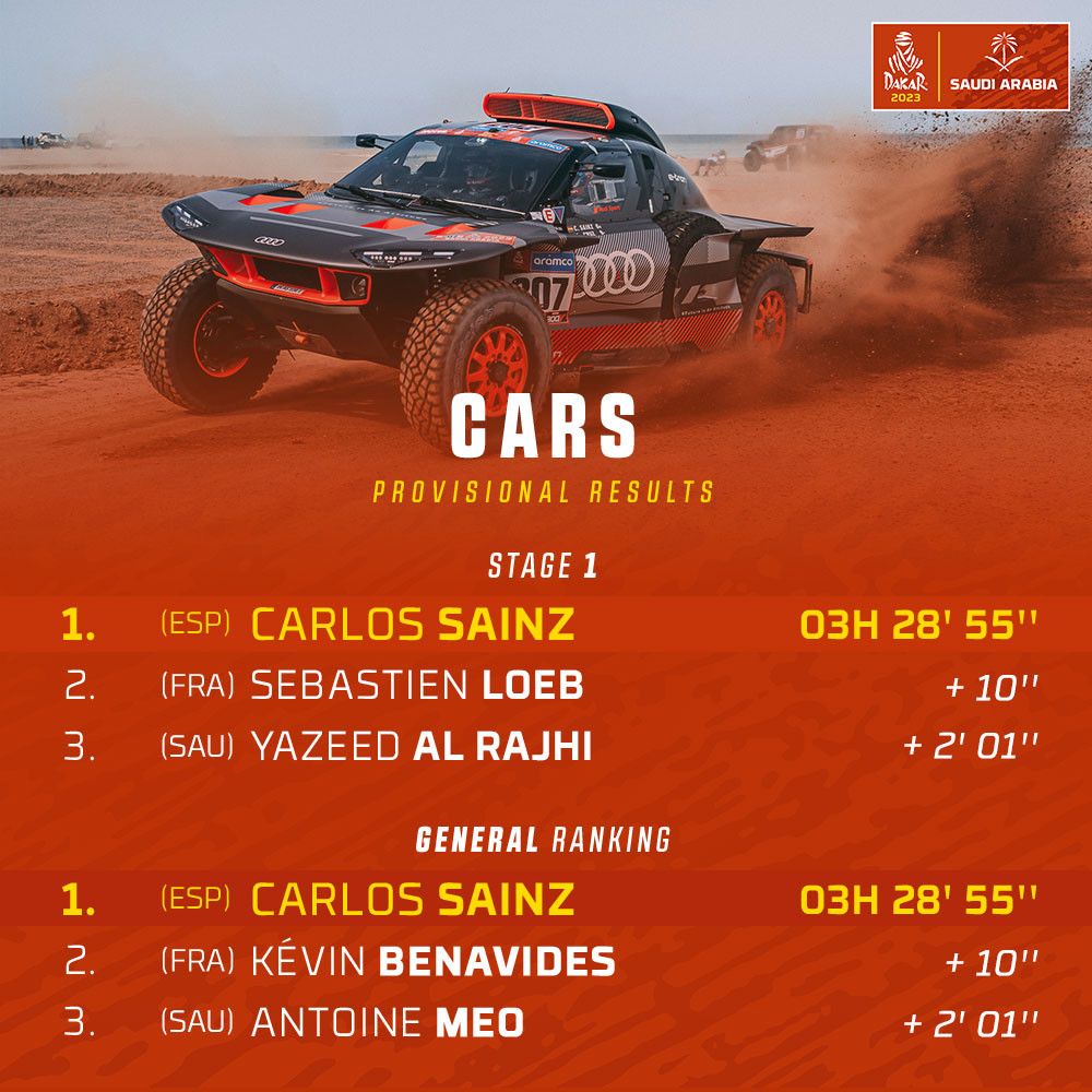 Dakar 2023. Clas. coches 1etapa