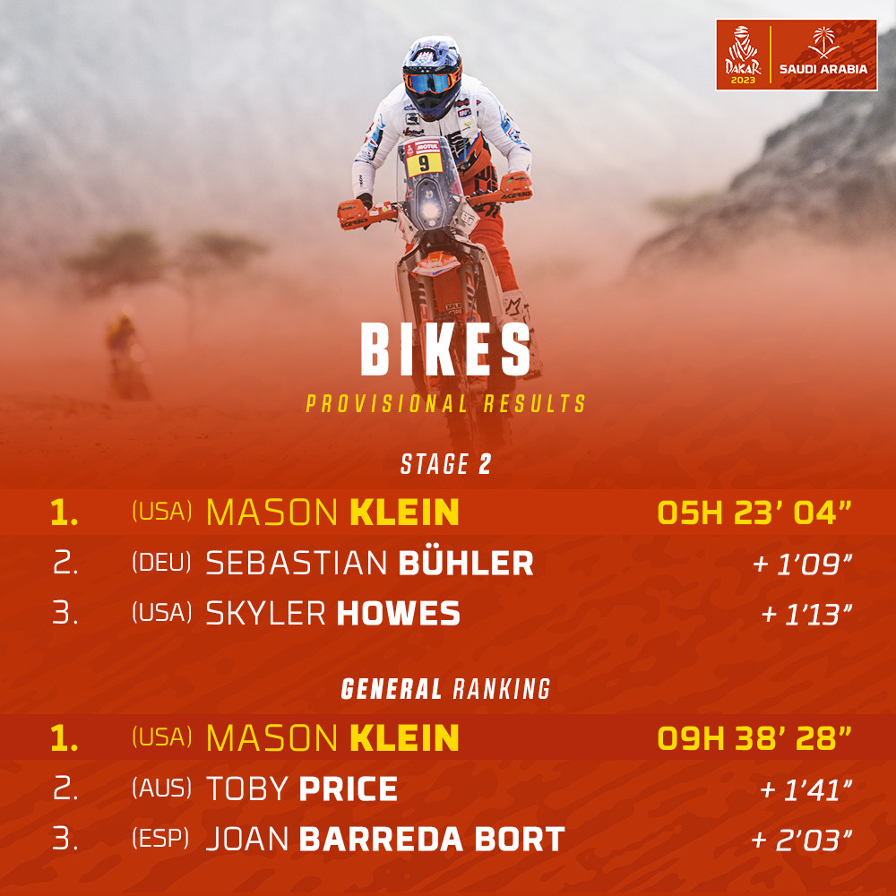 Dakas 2023. Clasific. motos 2 etapa