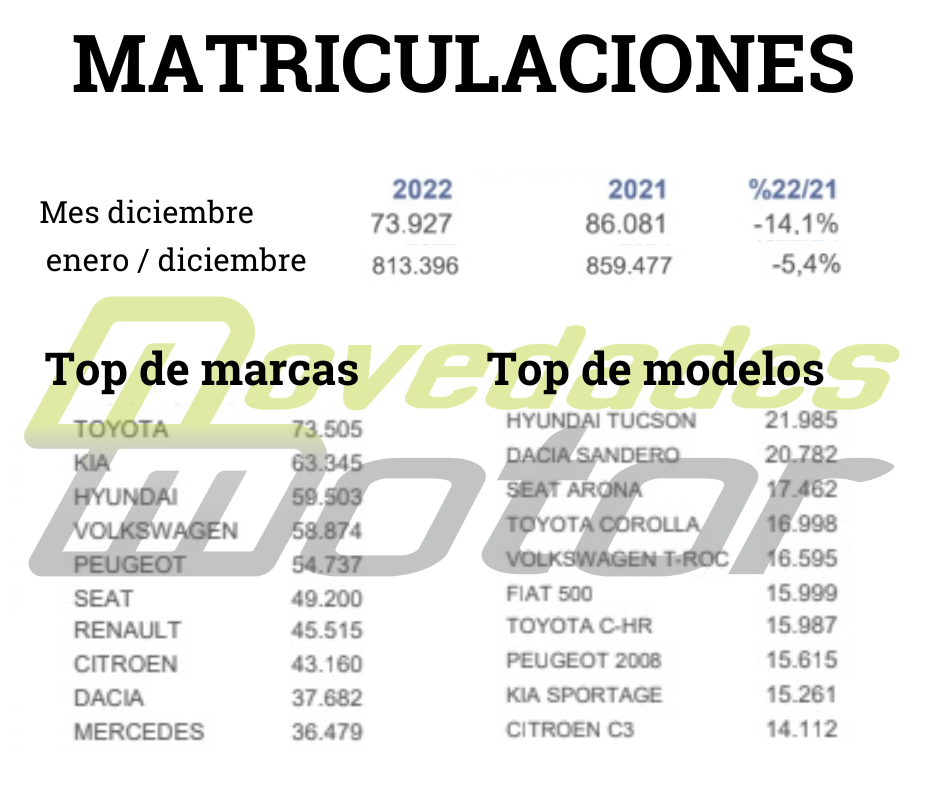 Matriculaciones  (2)