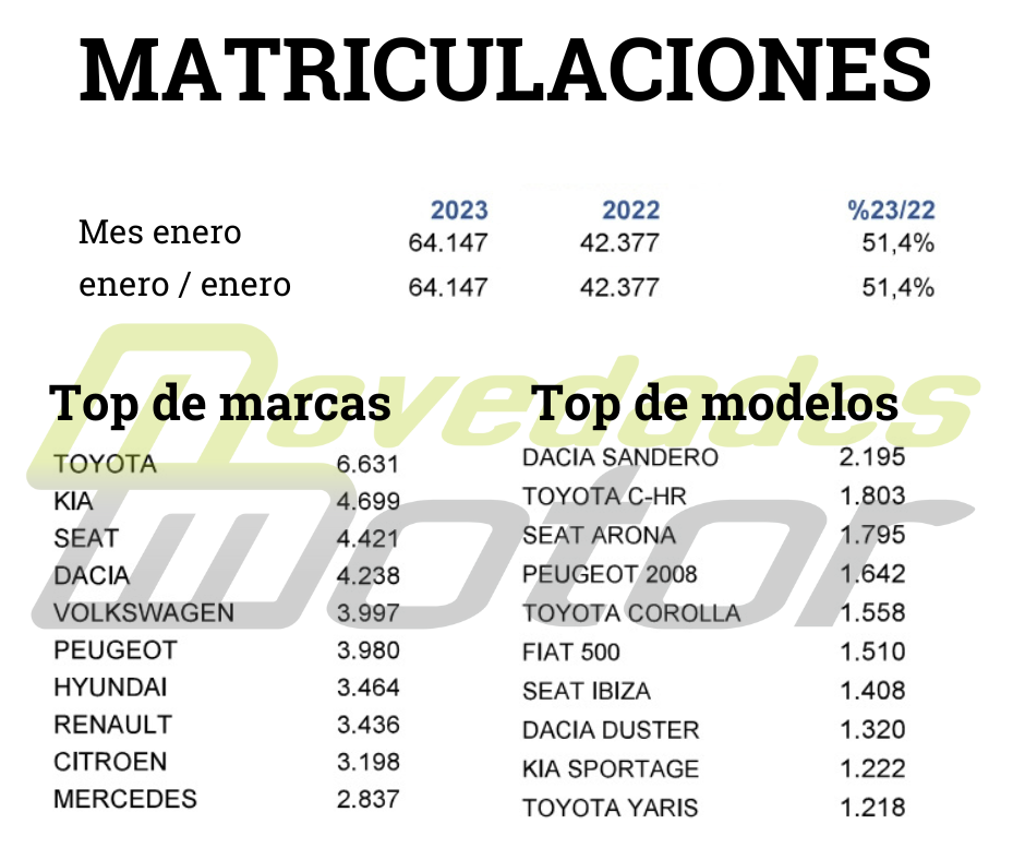 Matriculaciones  (1)