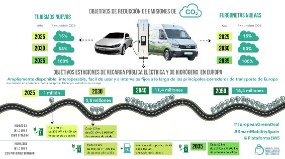 En 2025 no se podru00e1n vender coches combustible en Europa