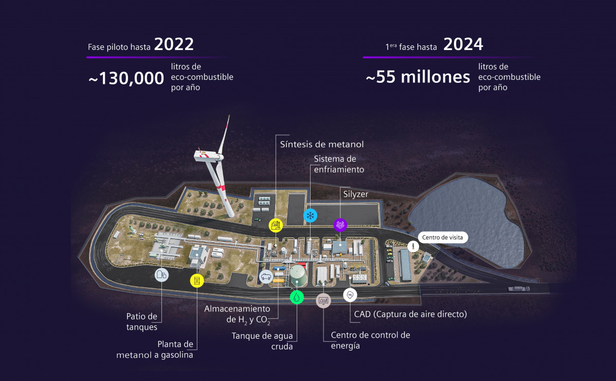 E Fuel, la electricidad en estado lu00edquido  (4)