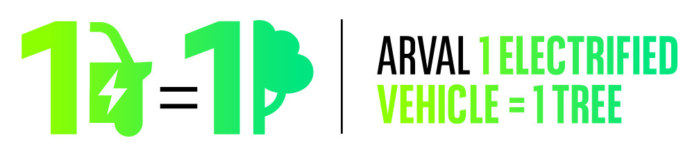  Arval planta mu00e1s de 23.000 u00e1rboles en su proyecto Un vehu00edculo electrificado = un u00e1rbol (1)