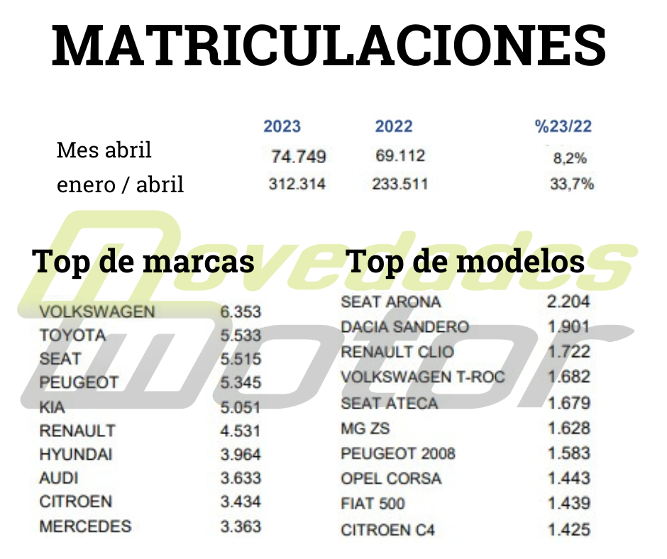 Matriculaciones 