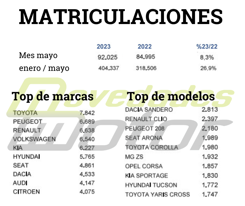 Matriculaciones 