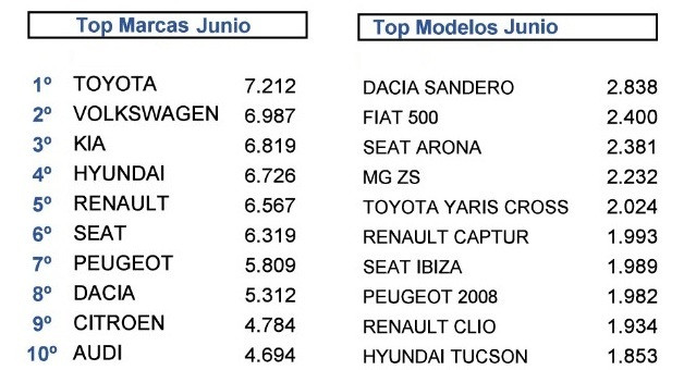 Matriculacions junio