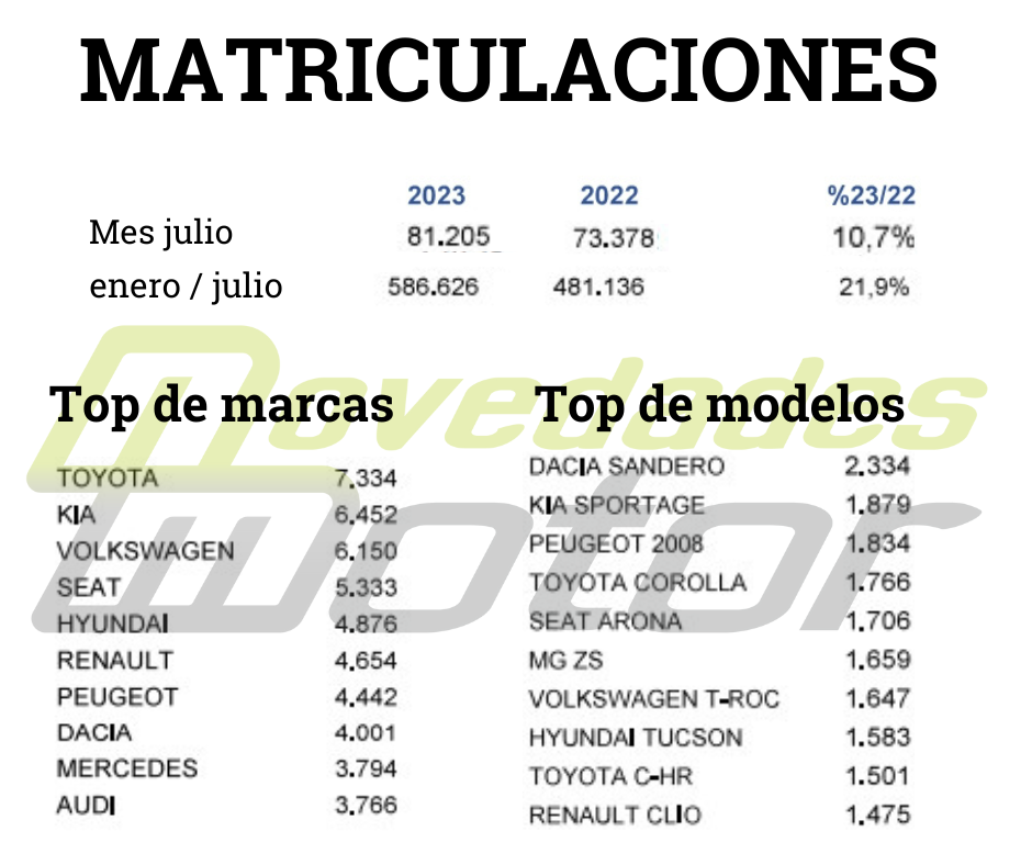 Matriculaciones  (1)