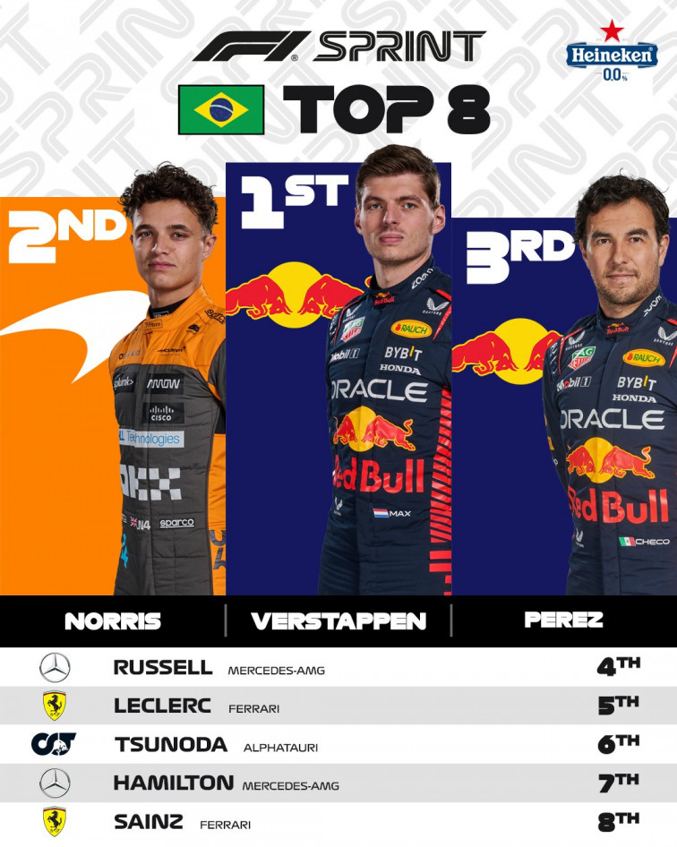 F1 | GP Brasil. Verstappen, Norris y Pérez completan el podio de la Sprint en Interlagos