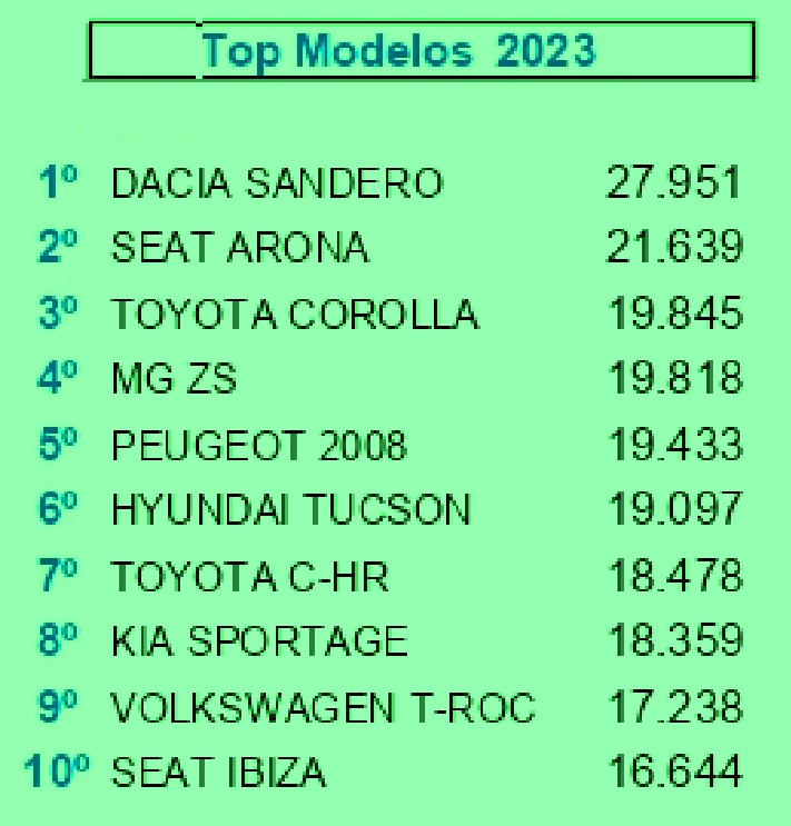 Top 10 modelos  2023