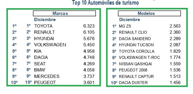 Matriculaciones diciembre 2023