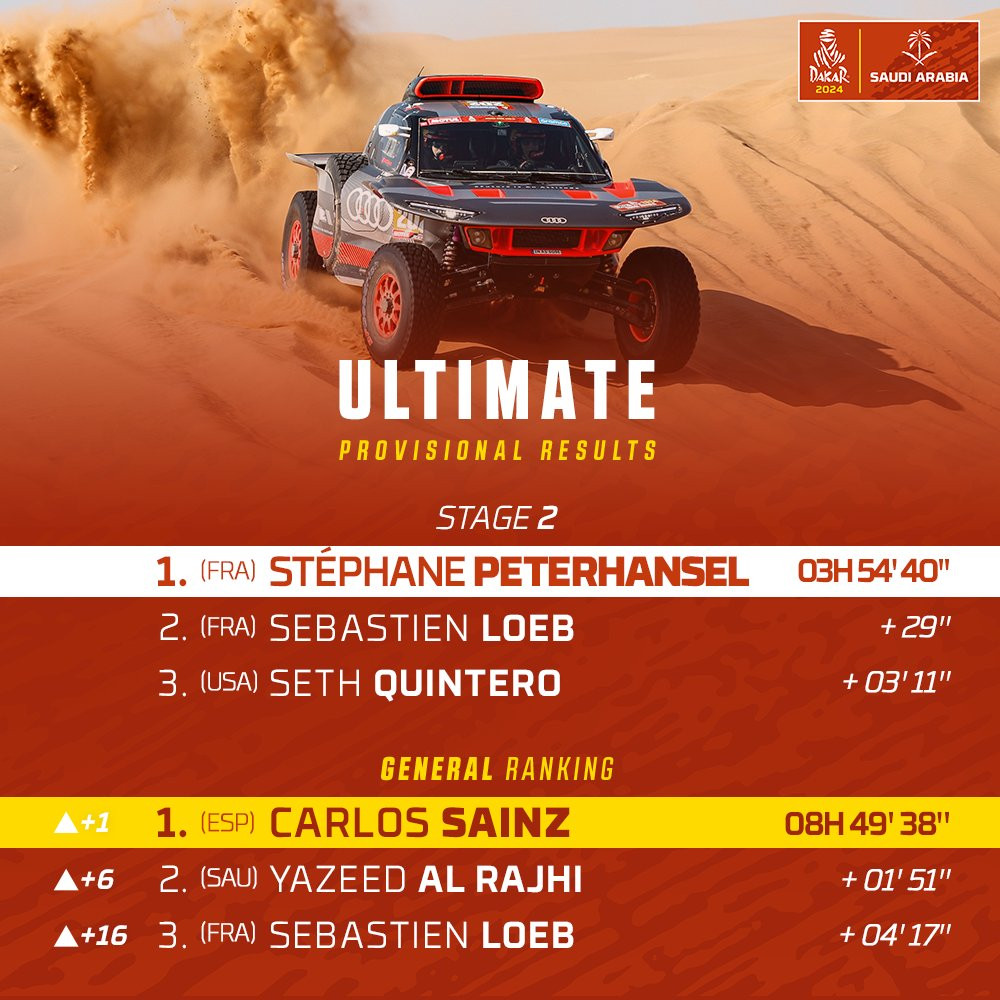Dakar 2024. Clasif Etapa 2 coches