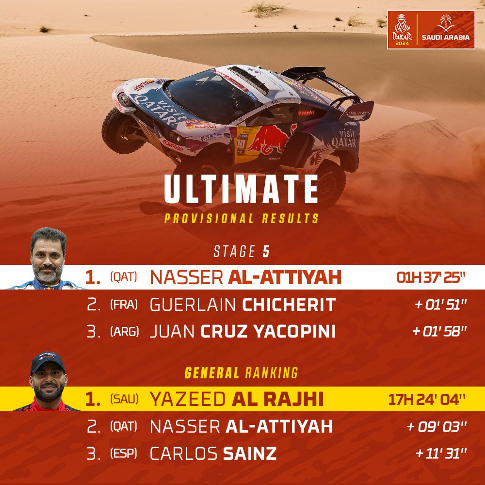 Dakar 2024 clasif etapa 5 coches