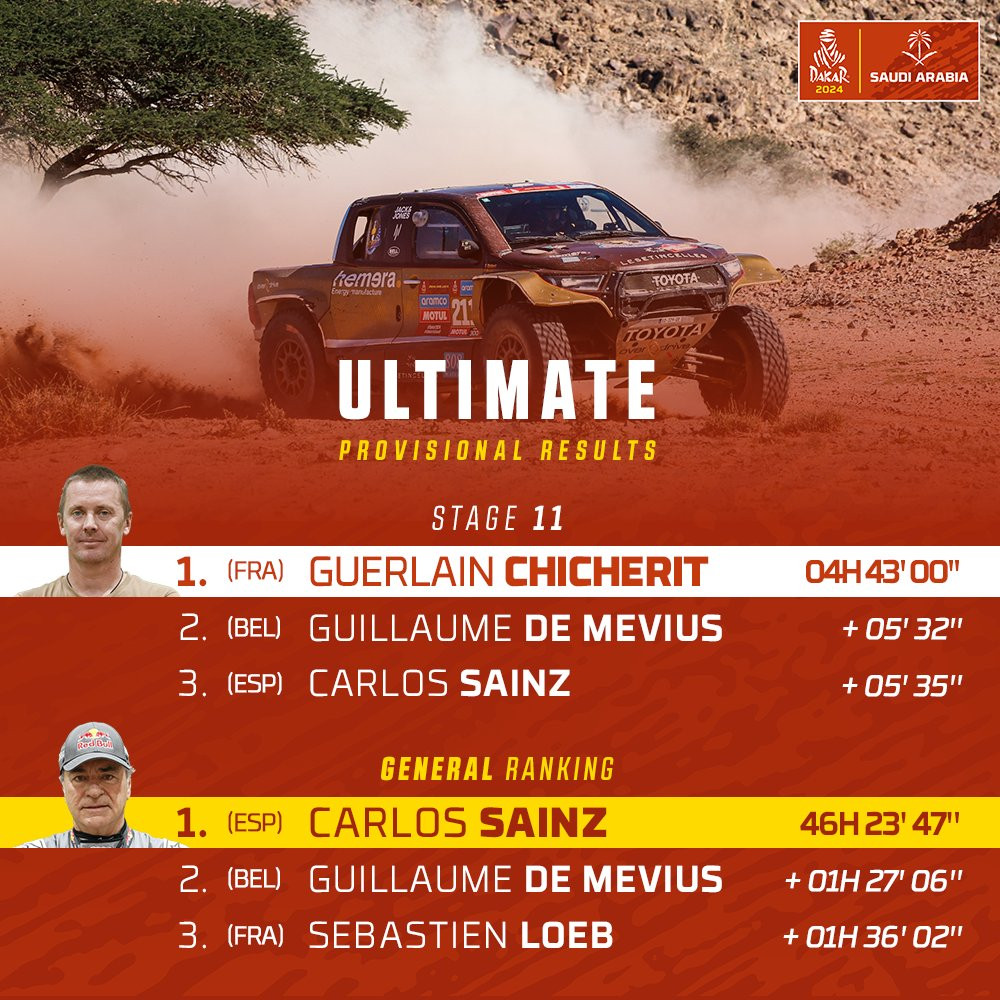 Dakar 2024 clasif. coches etapa 11