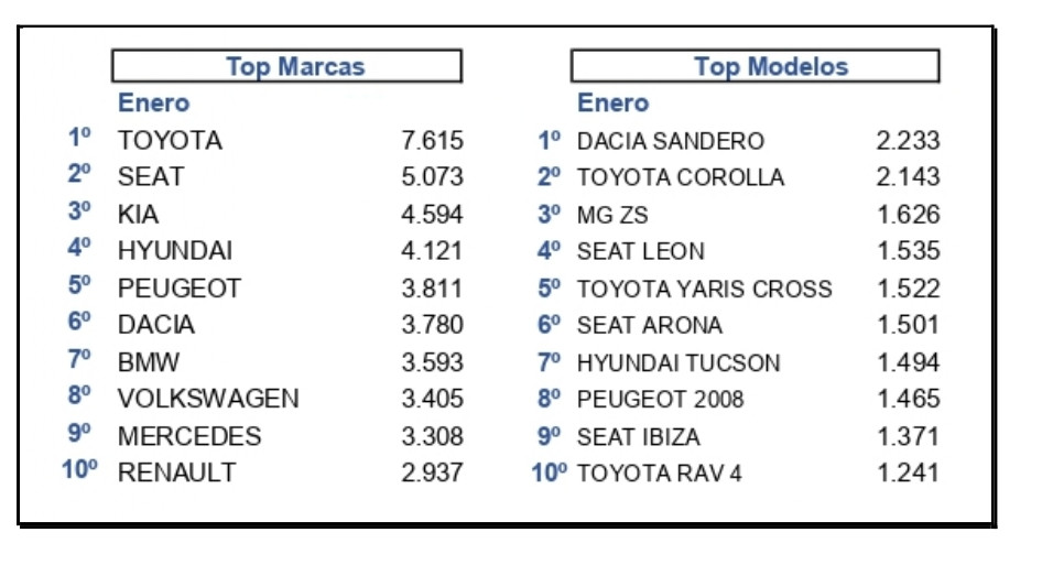 Matriculaciones enero marcas modelos