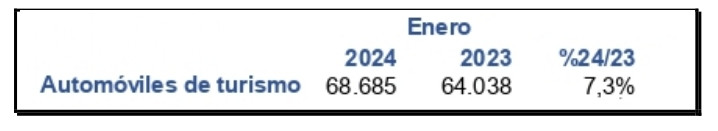 Matriculaciones enero 2024