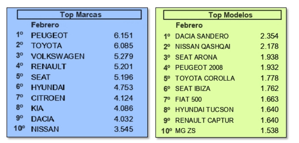 Marcas y modelos 2024 febrero