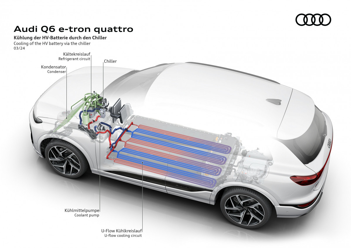 A241101 AUDI Q6 e tron