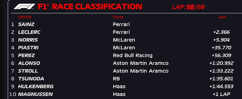 F1. gp australia 24 clasif final