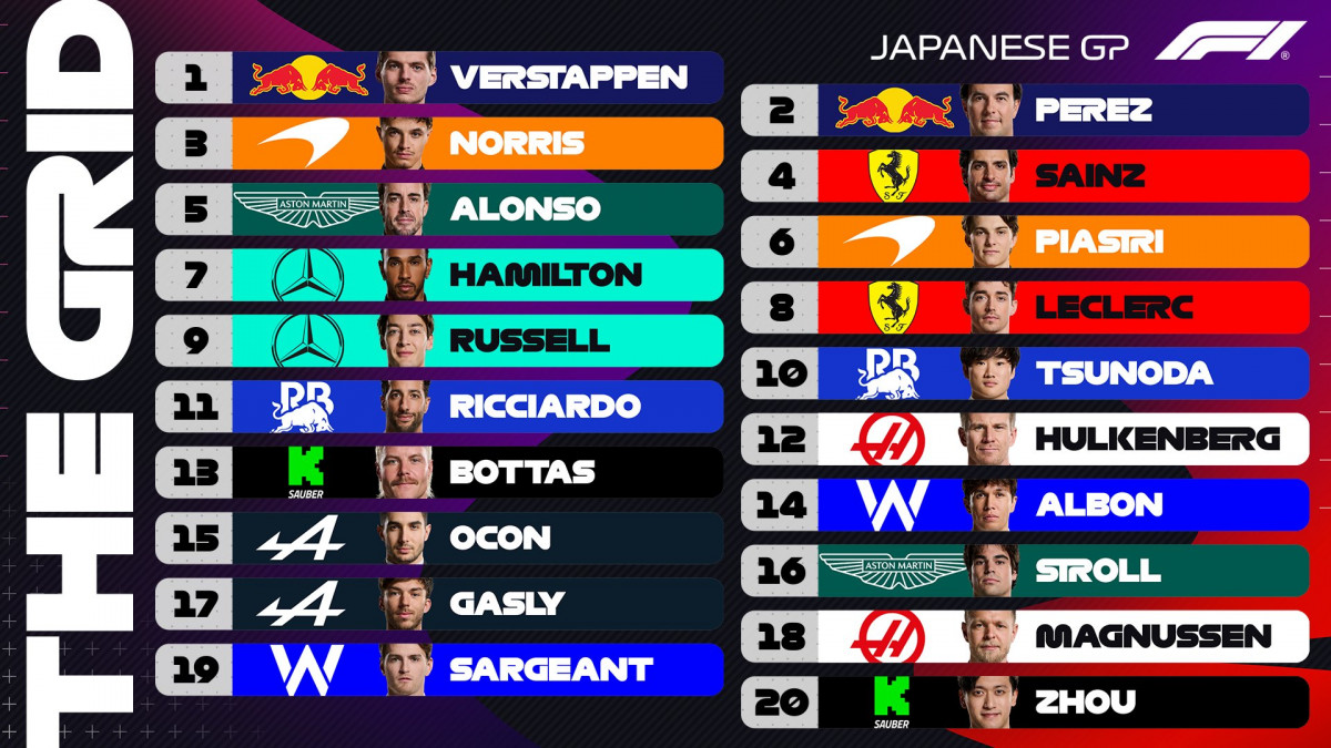 F1. parrilla gp japon