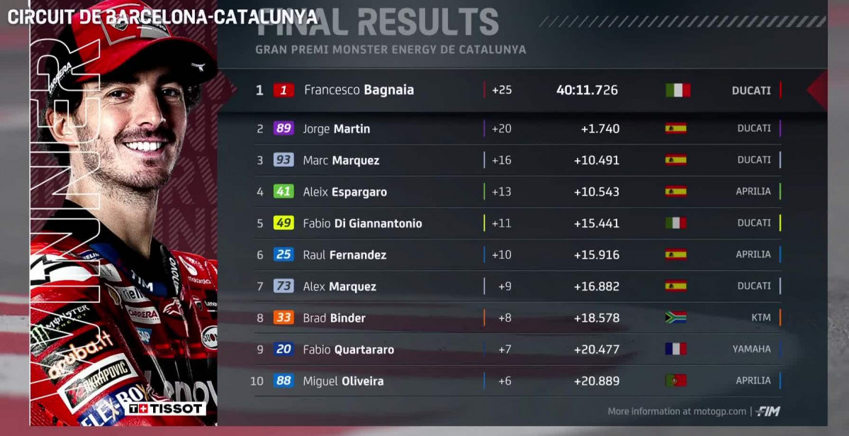 Motogp catalunya  clasif gp