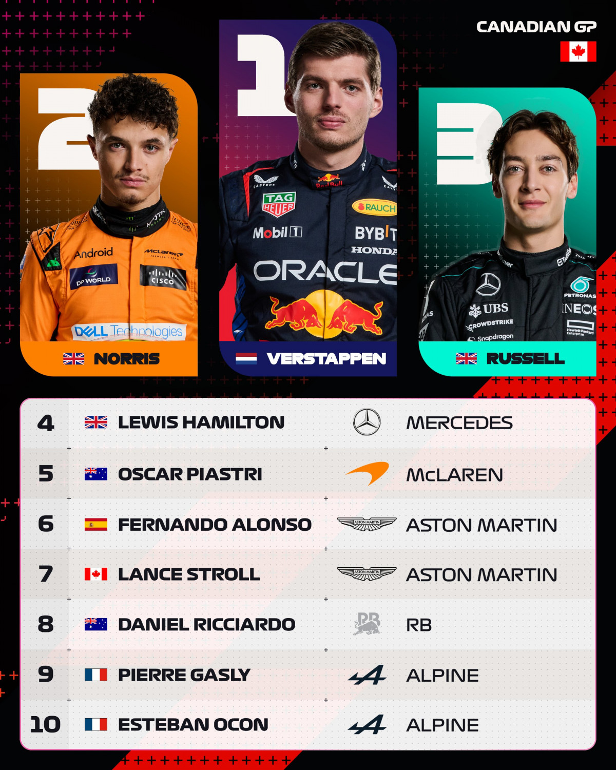 F1. gp canda clasif carrera