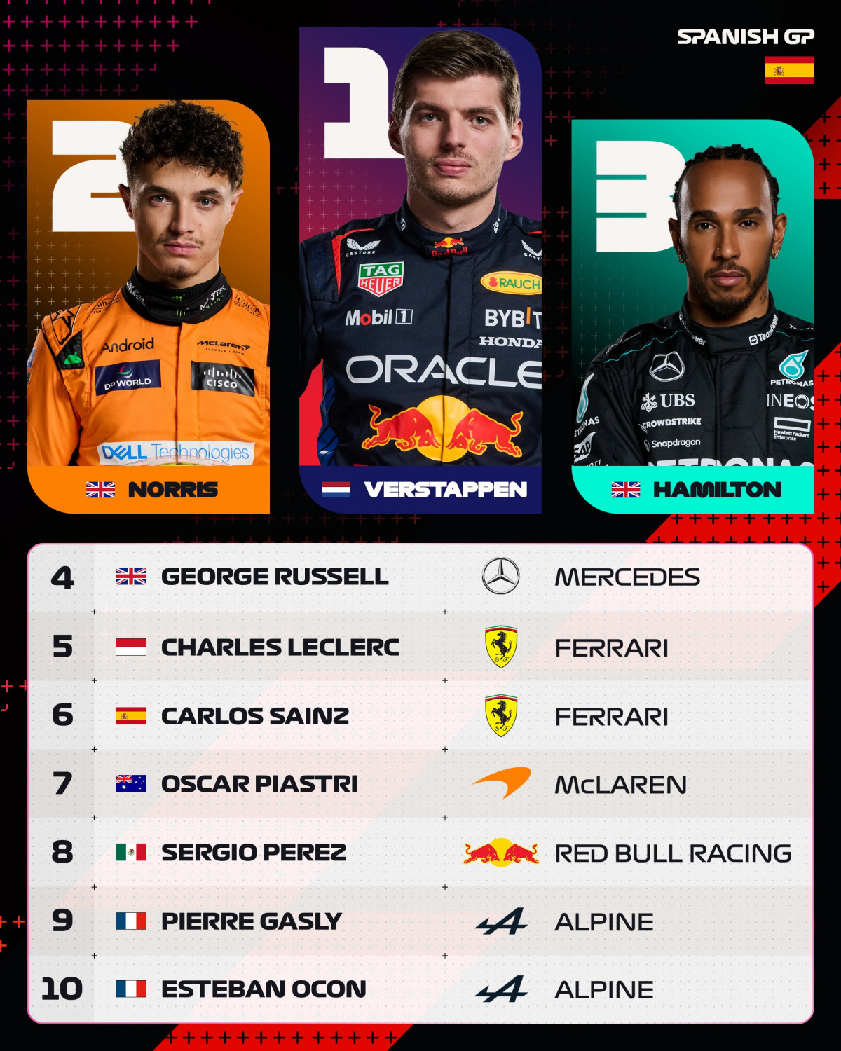 F1. gp espau00f1a clasif