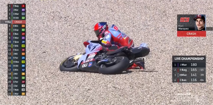 Moto gp. assen caida marquez