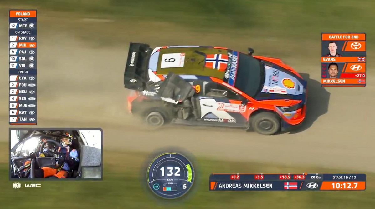 Wrc. polonia andreas mikkelsen. 01
