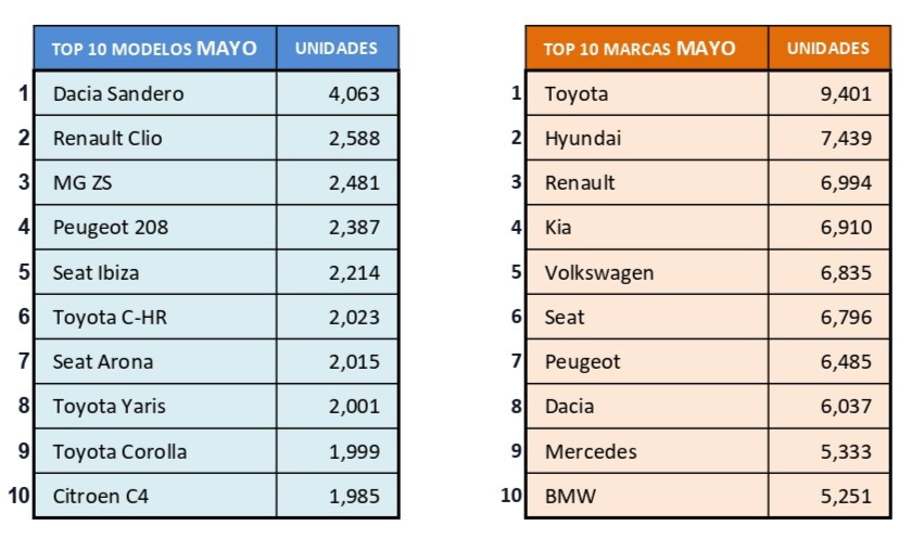 RANKING ventas mayo 2025 modelos y marcas