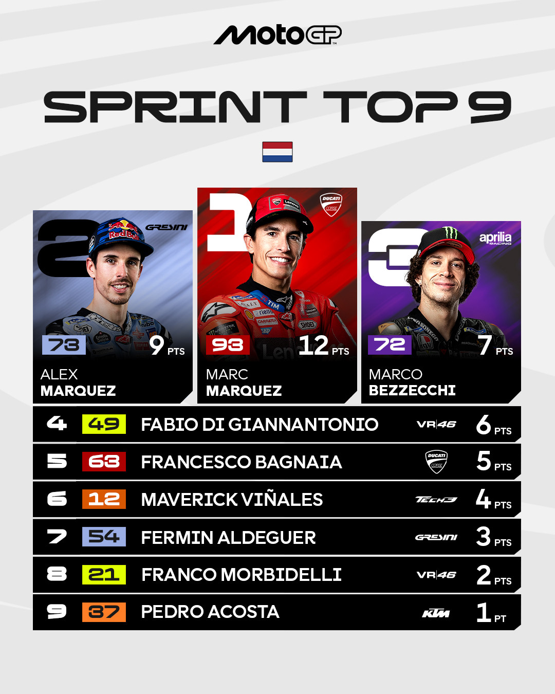 Motogp. assen 2025. clasif. sprint