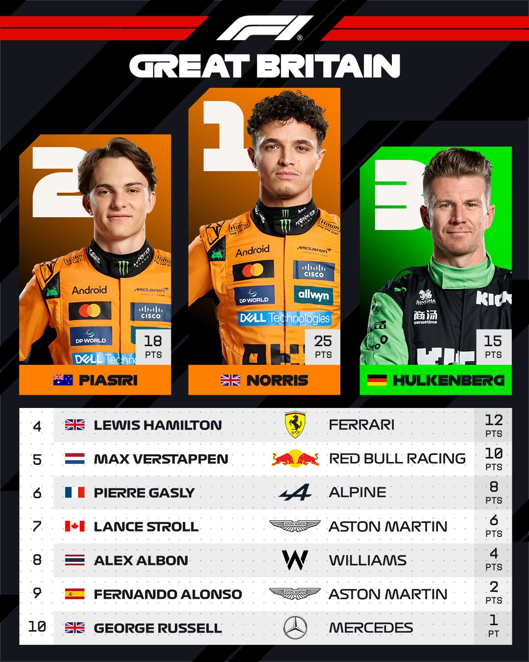 F1. gp gran bretau00f1a 25. clasif