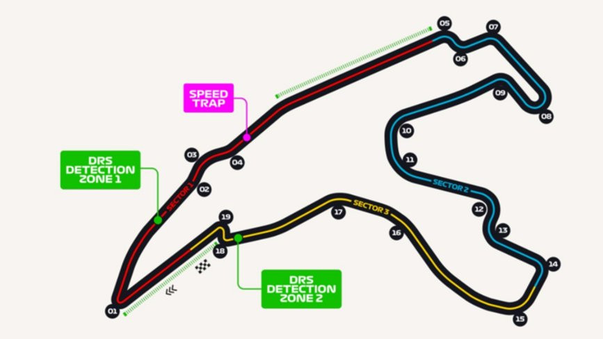 F1. trazado spa francorchamps